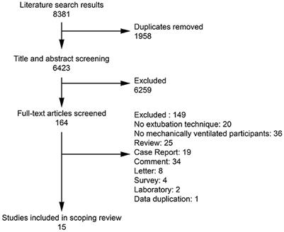 Positive- vs. negative-pressure extubation technique: a scoping review